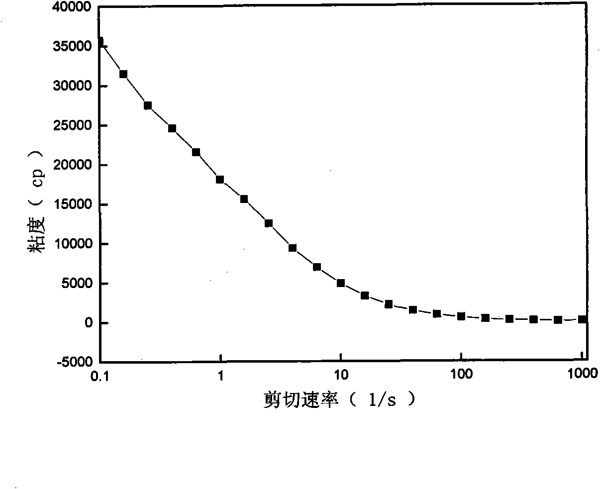 Poly(urethane-urea) associative thickener and preparation method and application thereof