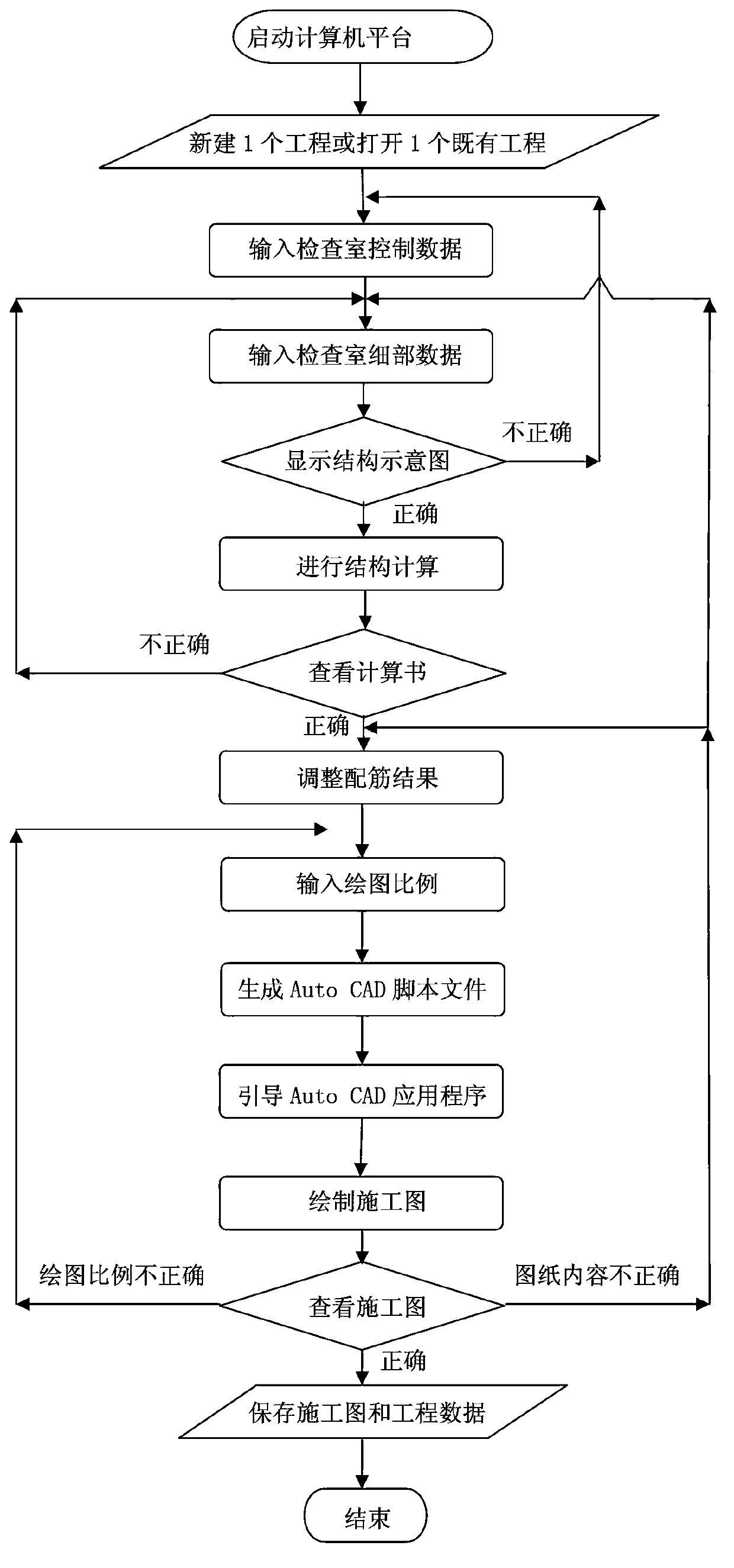 Data processing method of thermal examination chamber and computer aided design system of thermal examination chamber