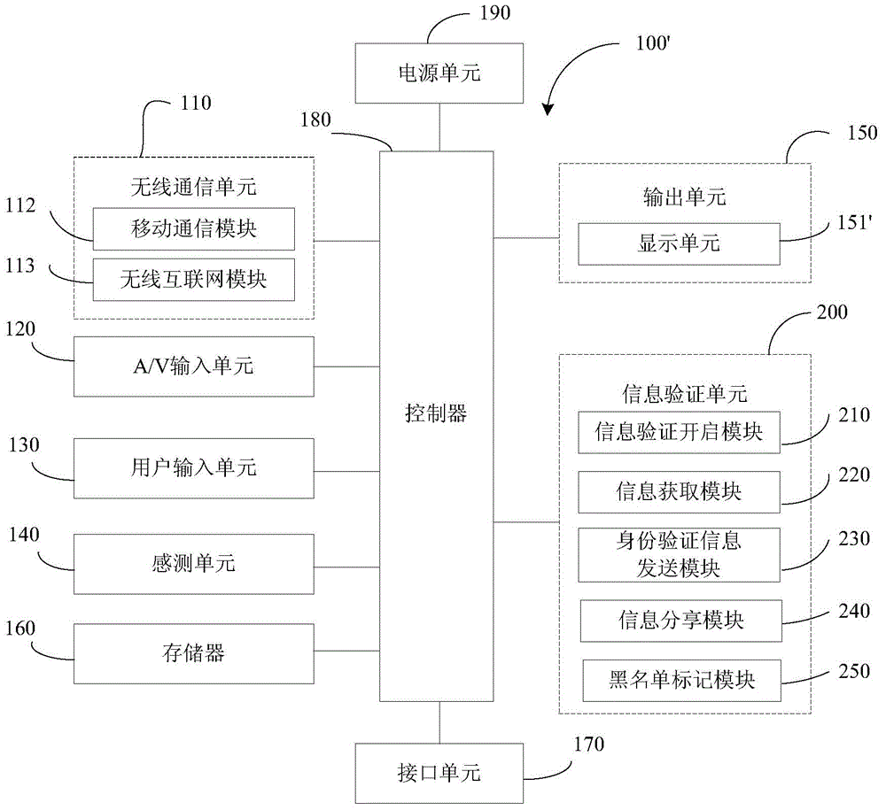 Communication processing method based on subjective judgment, mobile terminal and system