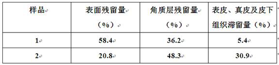 A kind of emulsion with hair growth effect and preparation method thereof