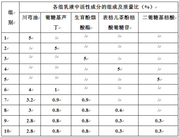 A kind of emulsion with hair growth effect and preparation method thereof