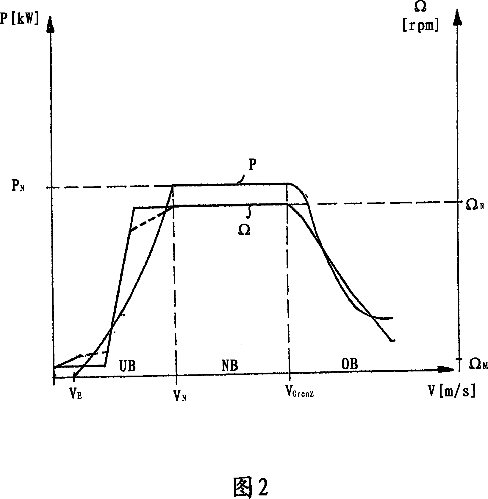 Method for controlling a wind power plant and corresponding wind power plant