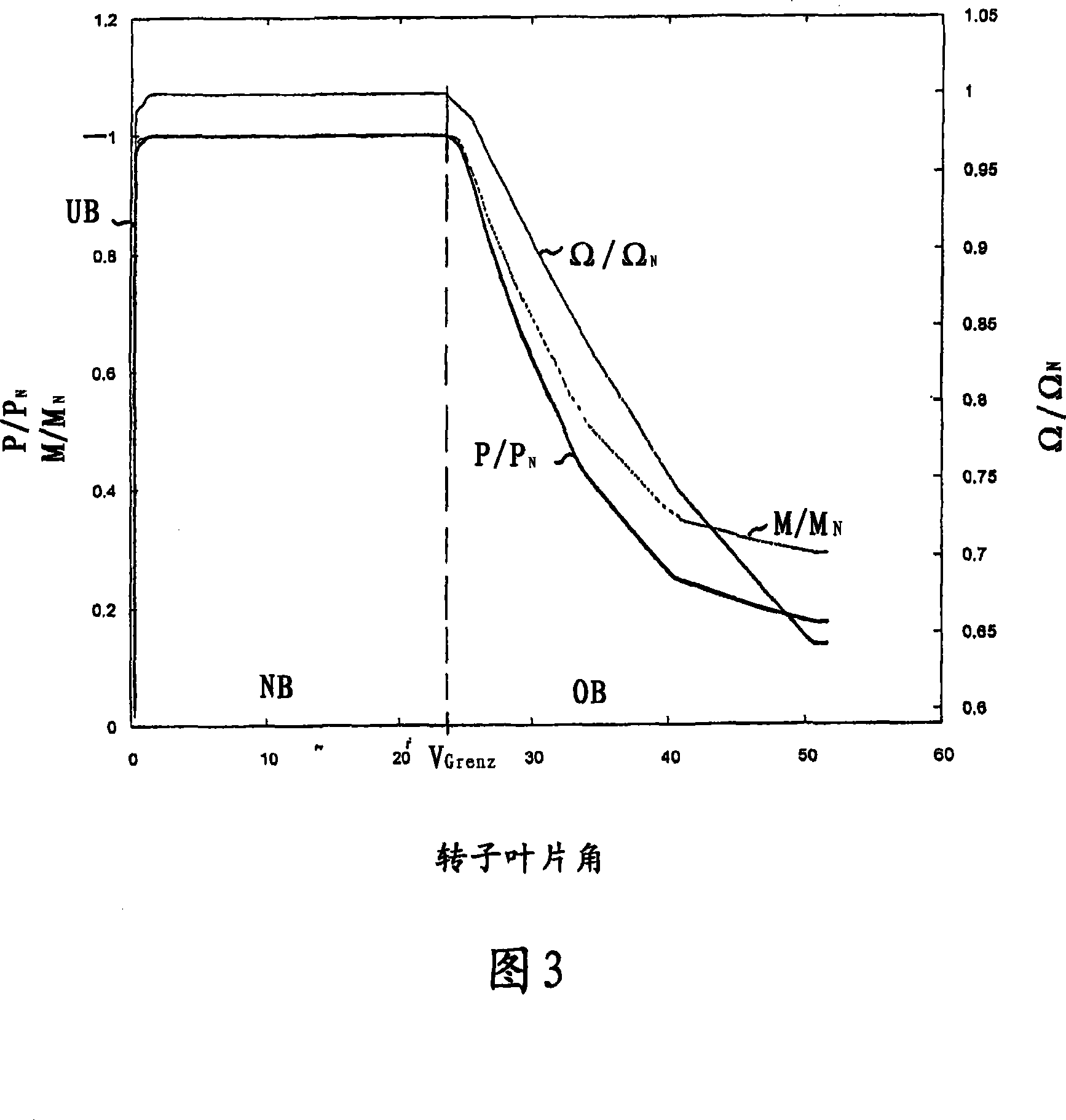 Method for controlling a wind power plant and corresponding wind power plant