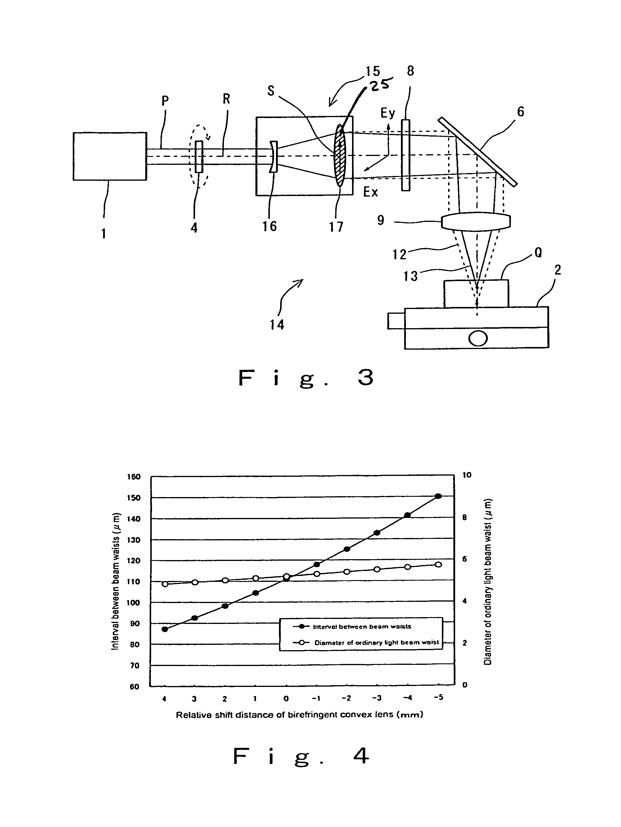 Laser irradiation device and laser processing method