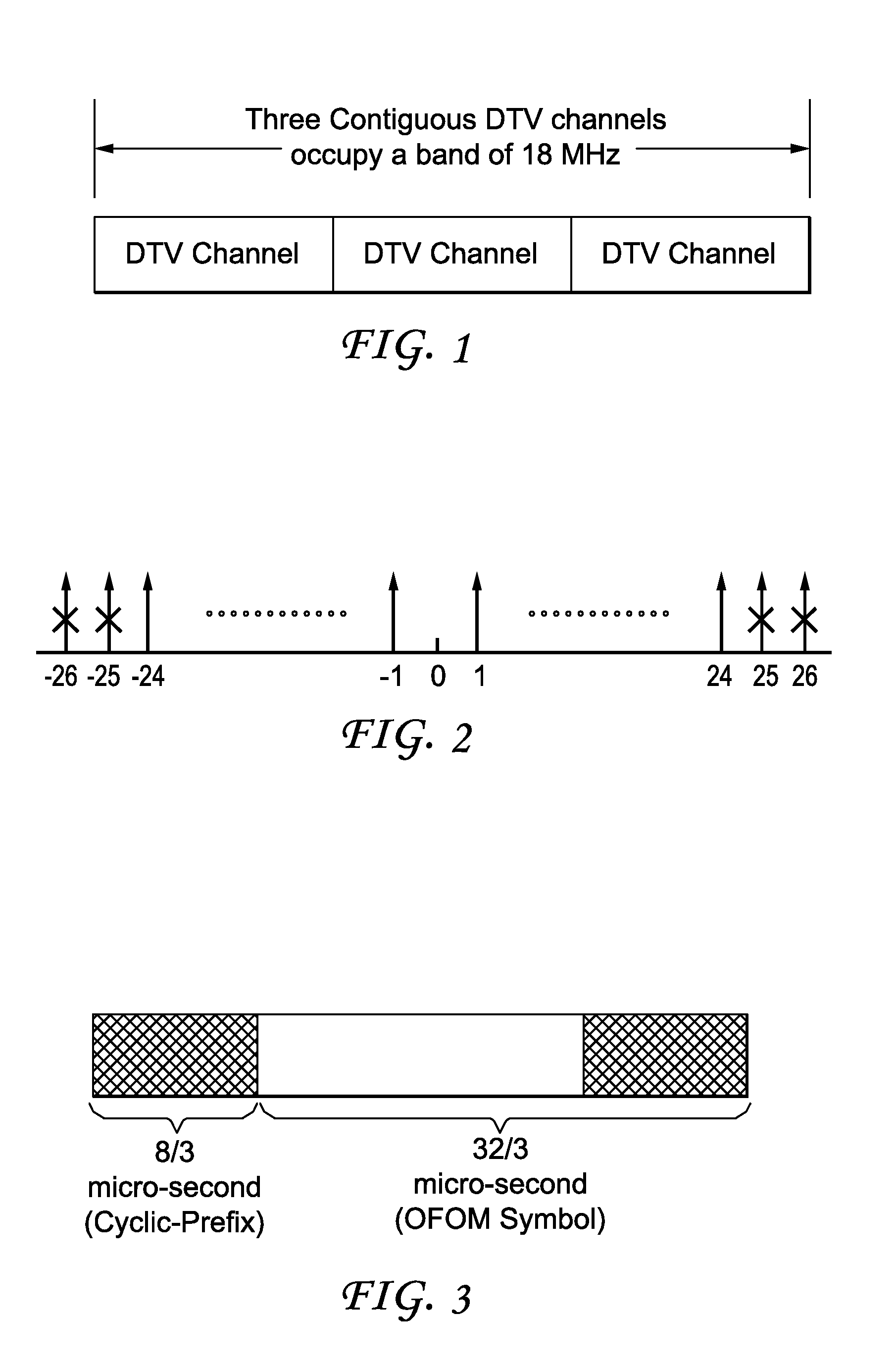 White space usage for wireleess local area network devices