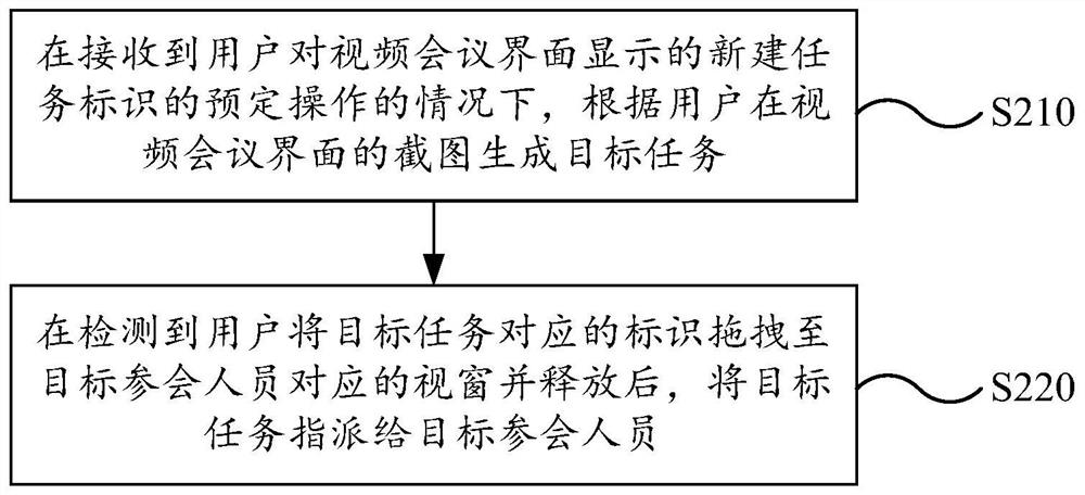 Task assignment method for video conference, electronic equipment and video conference device
