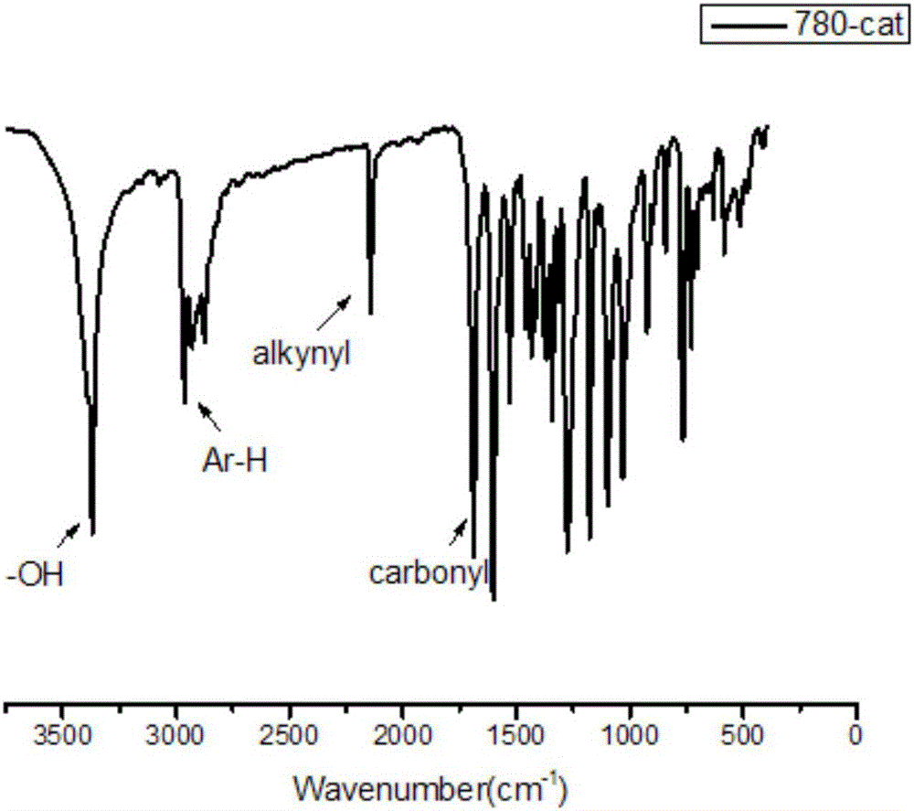 Synthesis and application of bifunctional initiator with near-infrared absorption and self-sorting polymerization characteristics