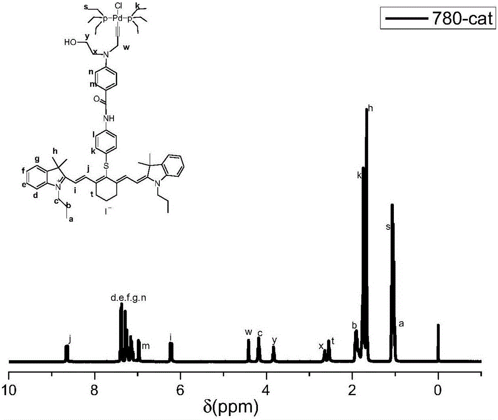 Synthesis and application of bifunctional initiator with near-infrared absorption and self-sorting polymerization characteristics