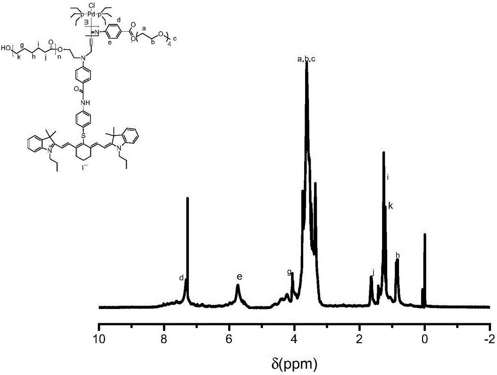 Synthesis and application of bifunctional initiator with near-infrared absorption and self-sorting polymerization characteristics