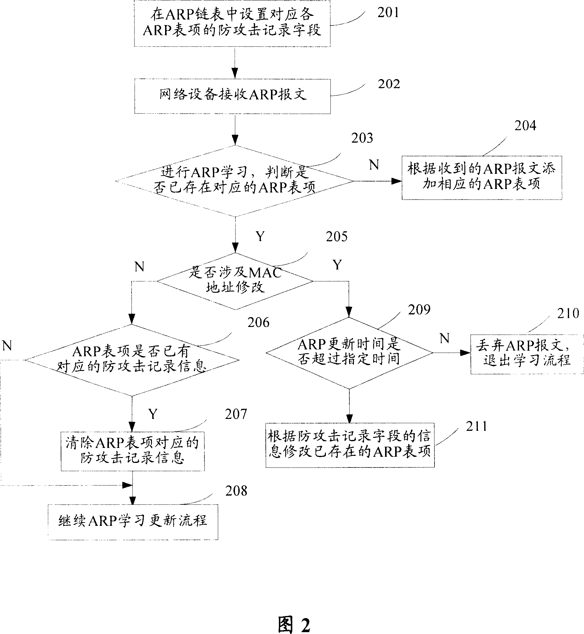 Method and equipment for preventing network attack by using address analytic protocol