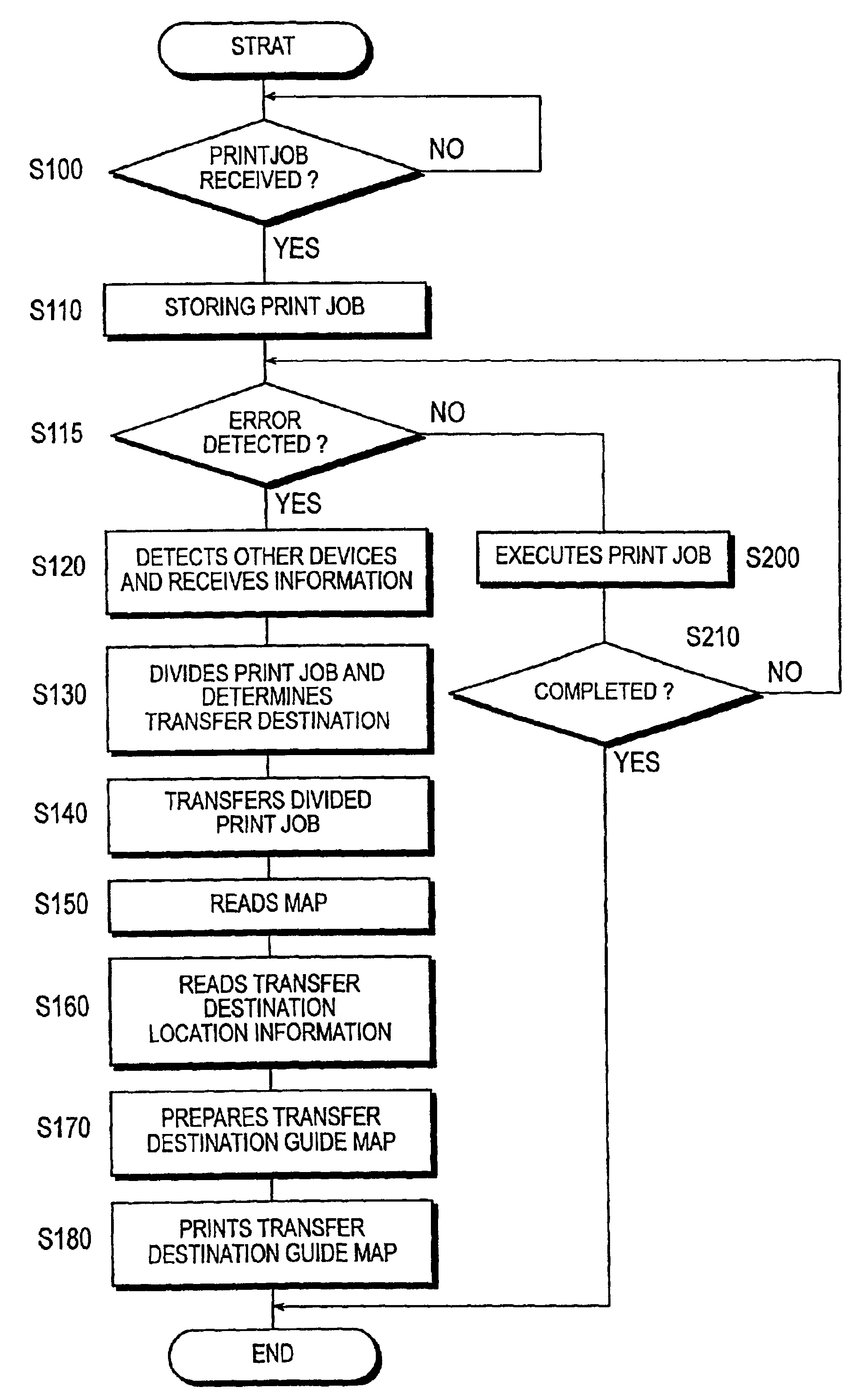 Image forming device, a method of controlling image forming device, and a computer program product for controlling image forming device and providing location information