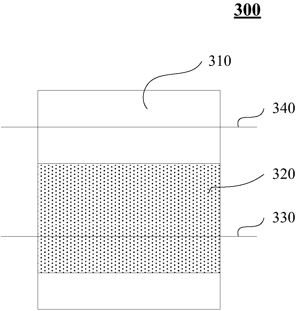 Face identification based authentication method and device