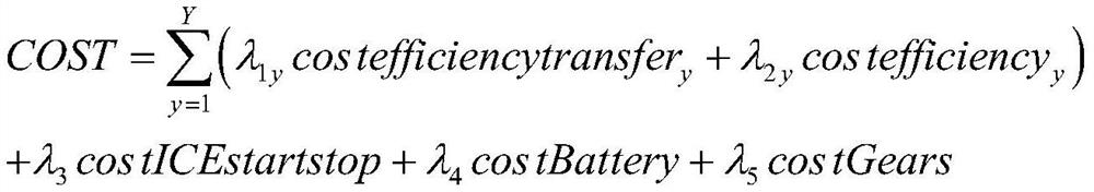 A hybrid electric vehicle energy management method based on multi-objective optimization