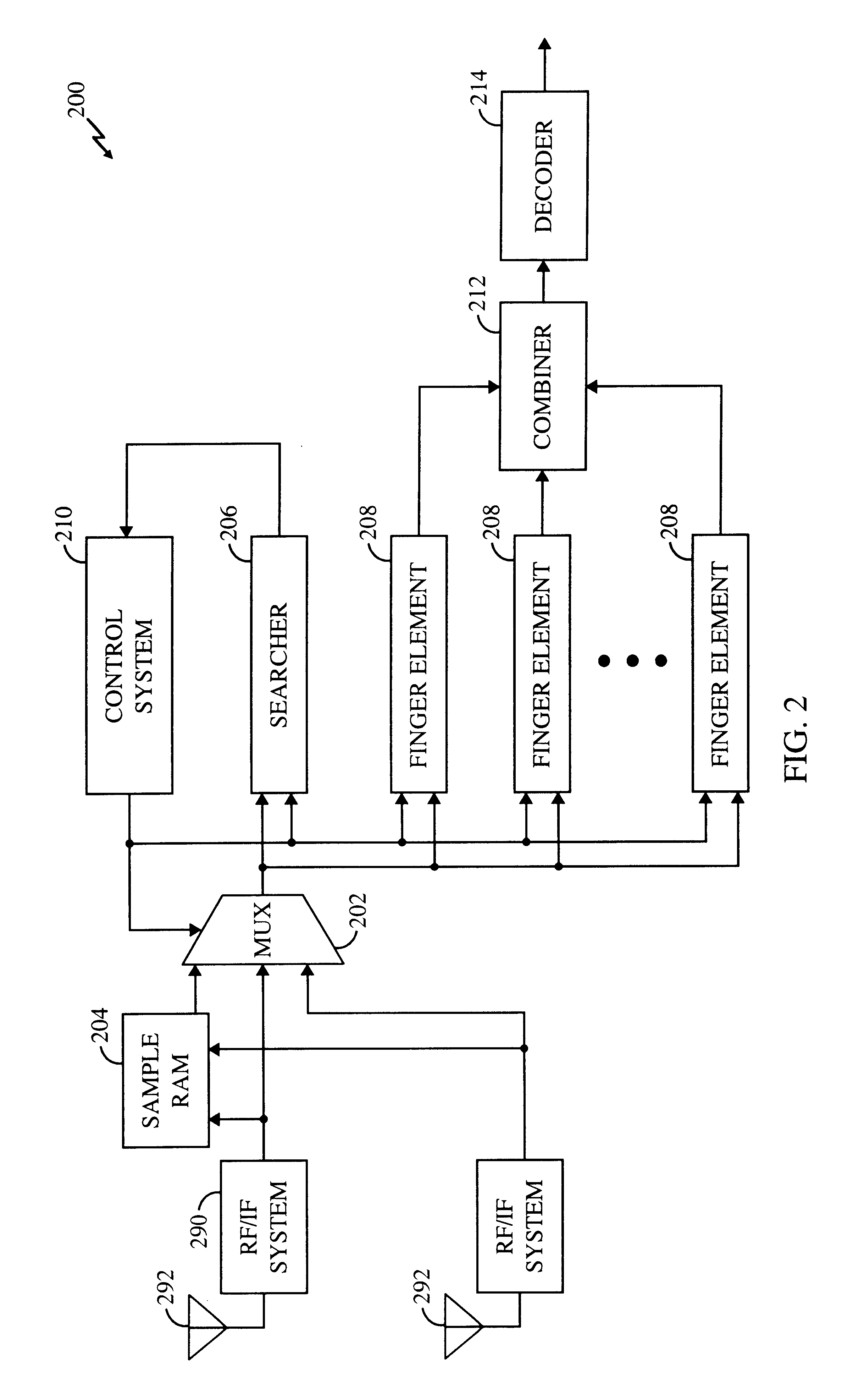 Method and apparatus for adaptive measurement of round-trip time in ARQ protocols and using the same for controlling flow of data in a communication system