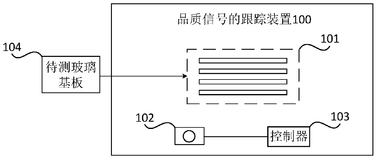 Quality signal tracking device and method