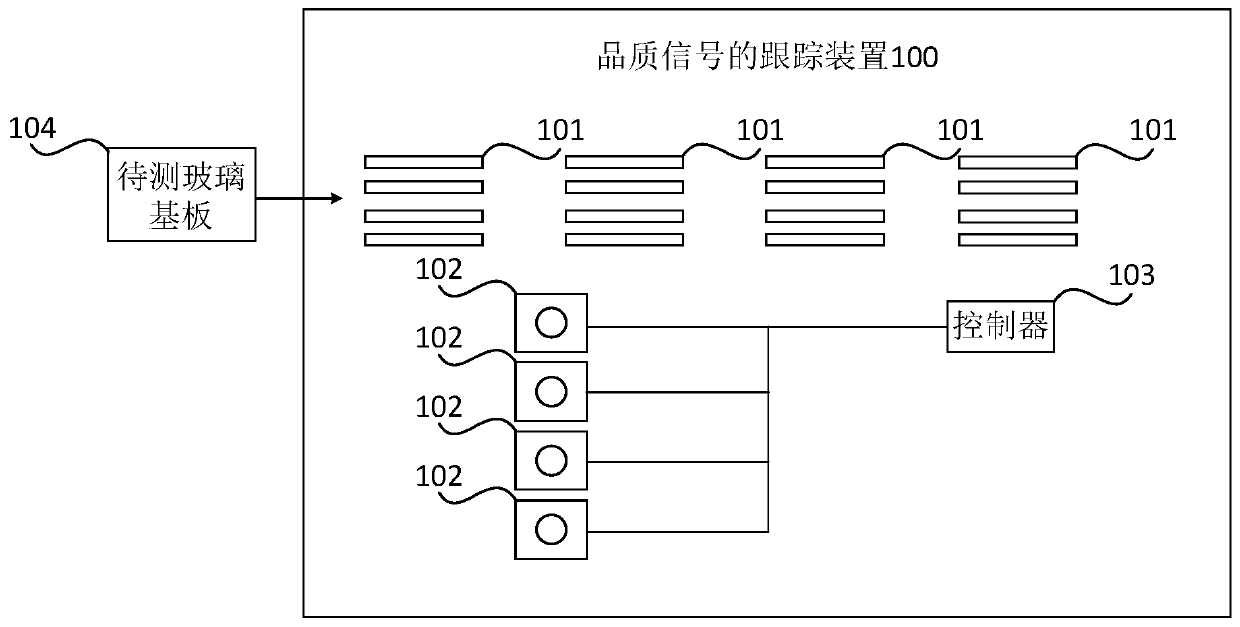 Quality signal tracking device and method