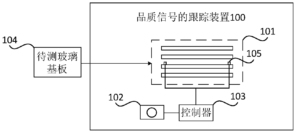 Quality signal tracking device and method