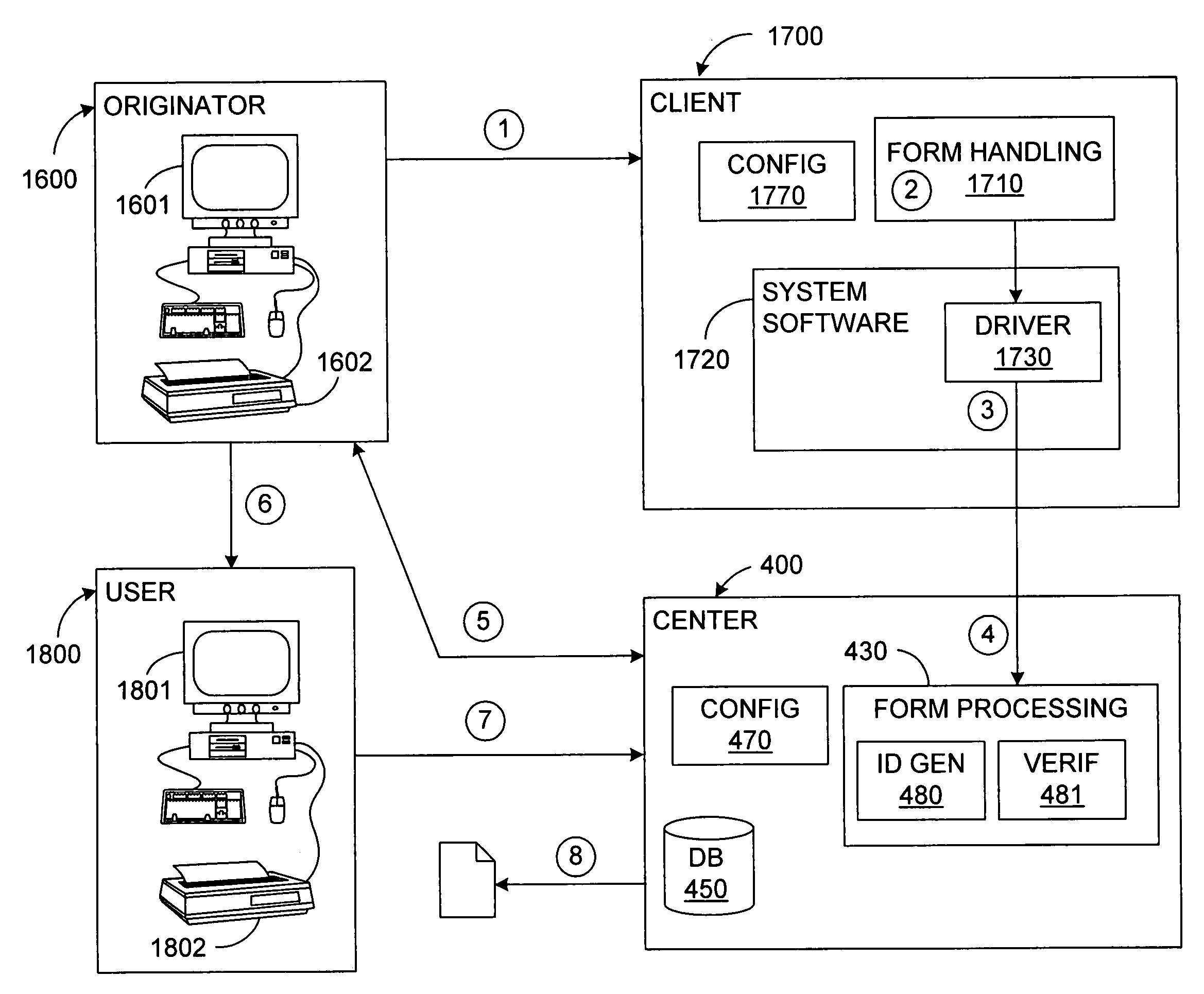 System and method for remote, automatic reporting and verification of forms