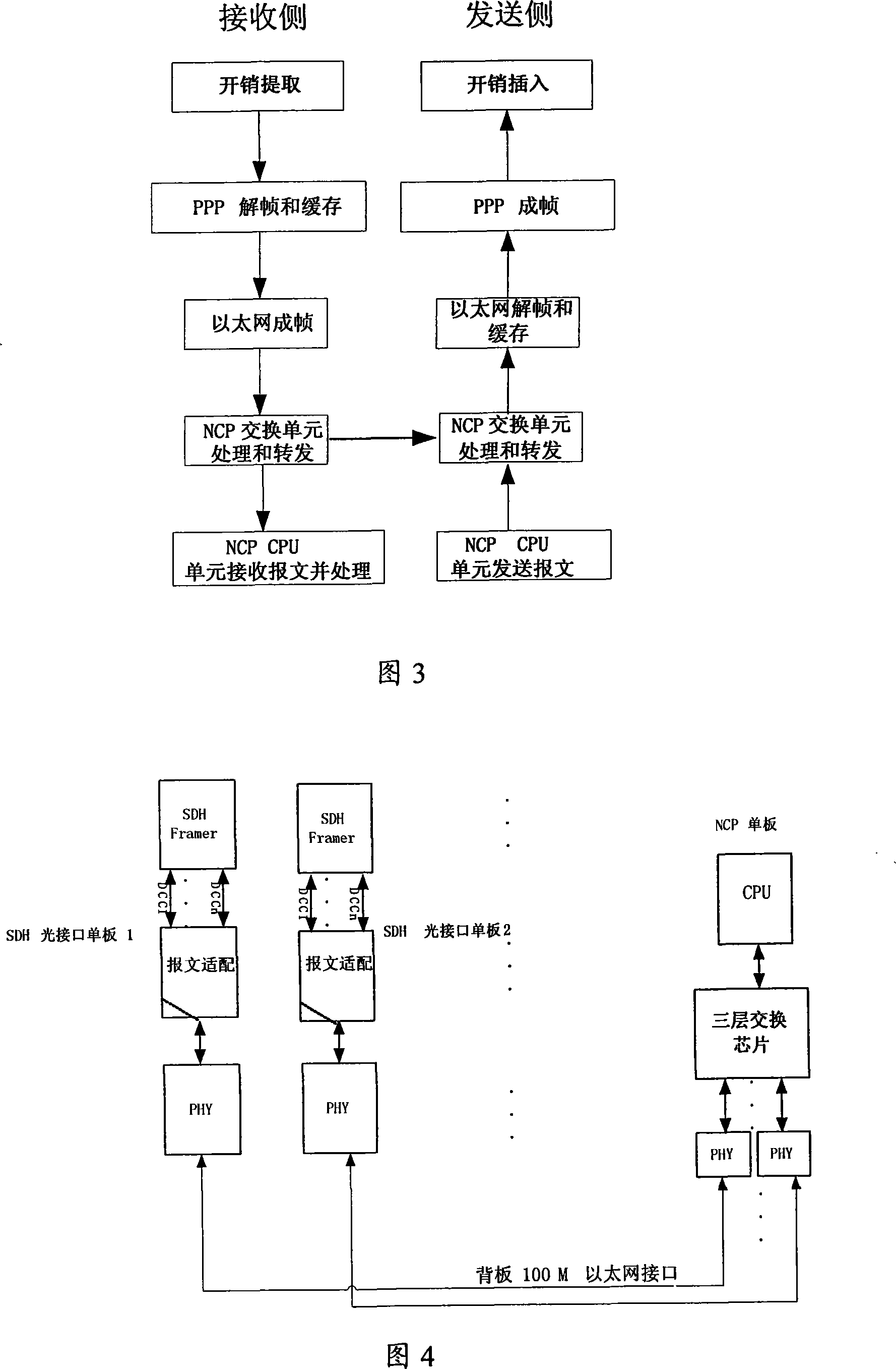 A device and method for realizing signaling communication network and network communication network channel