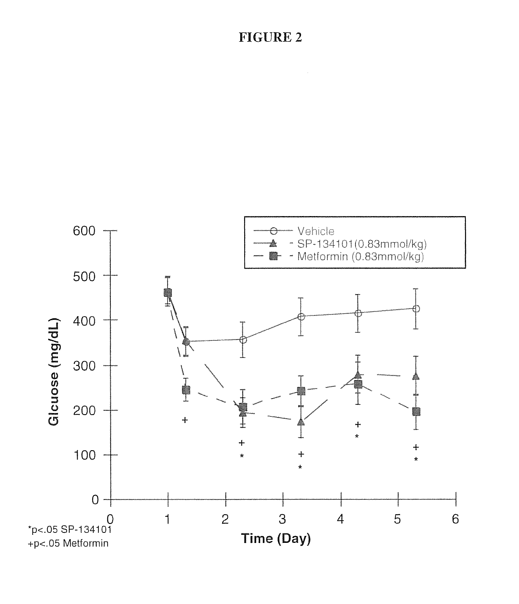 Pharmacologically optimized multimodal drug delivery system for nordihydroguiaretic acid (NDGA)