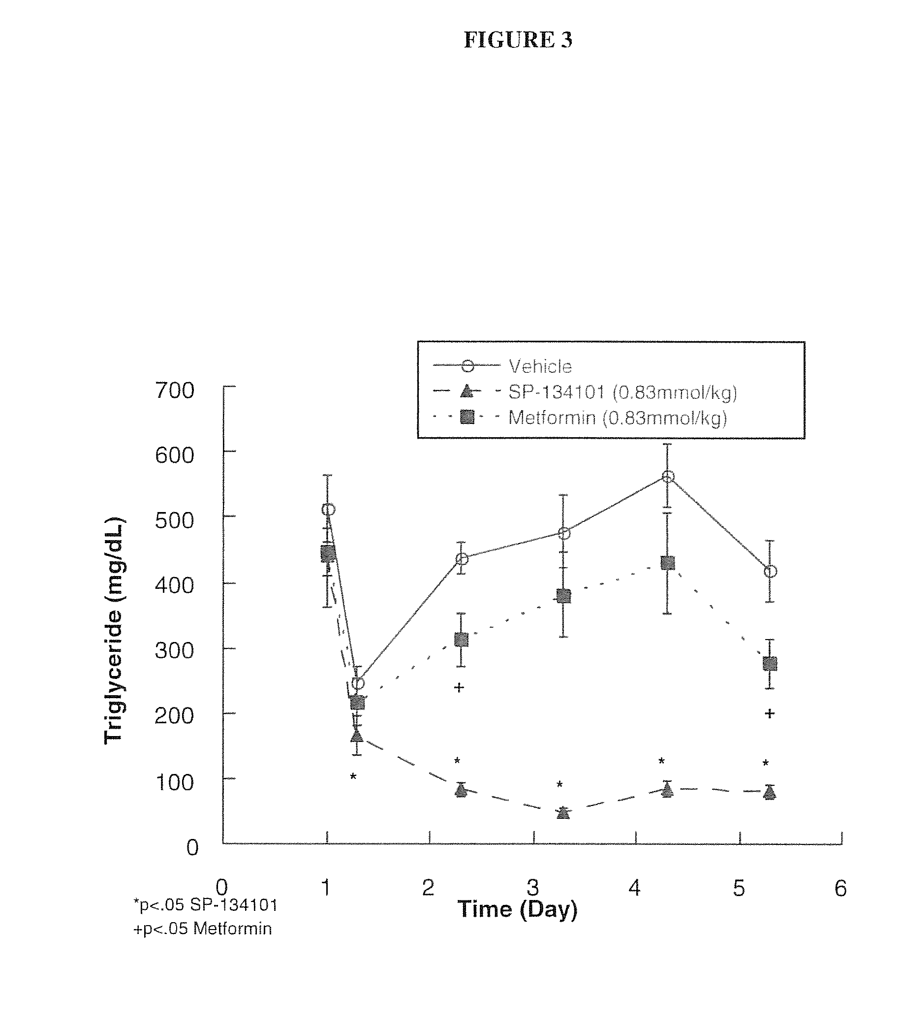 Pharmacologically optimized multimodal drug delivery system for nordihydroguiaretic acid (NDGA)