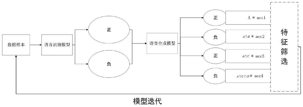 A combined modeling method of speech recognition and synthesis for edge devices