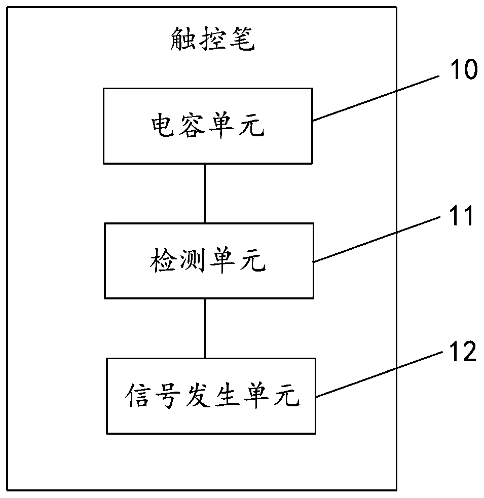 Stylus, driving method thereof and touch system