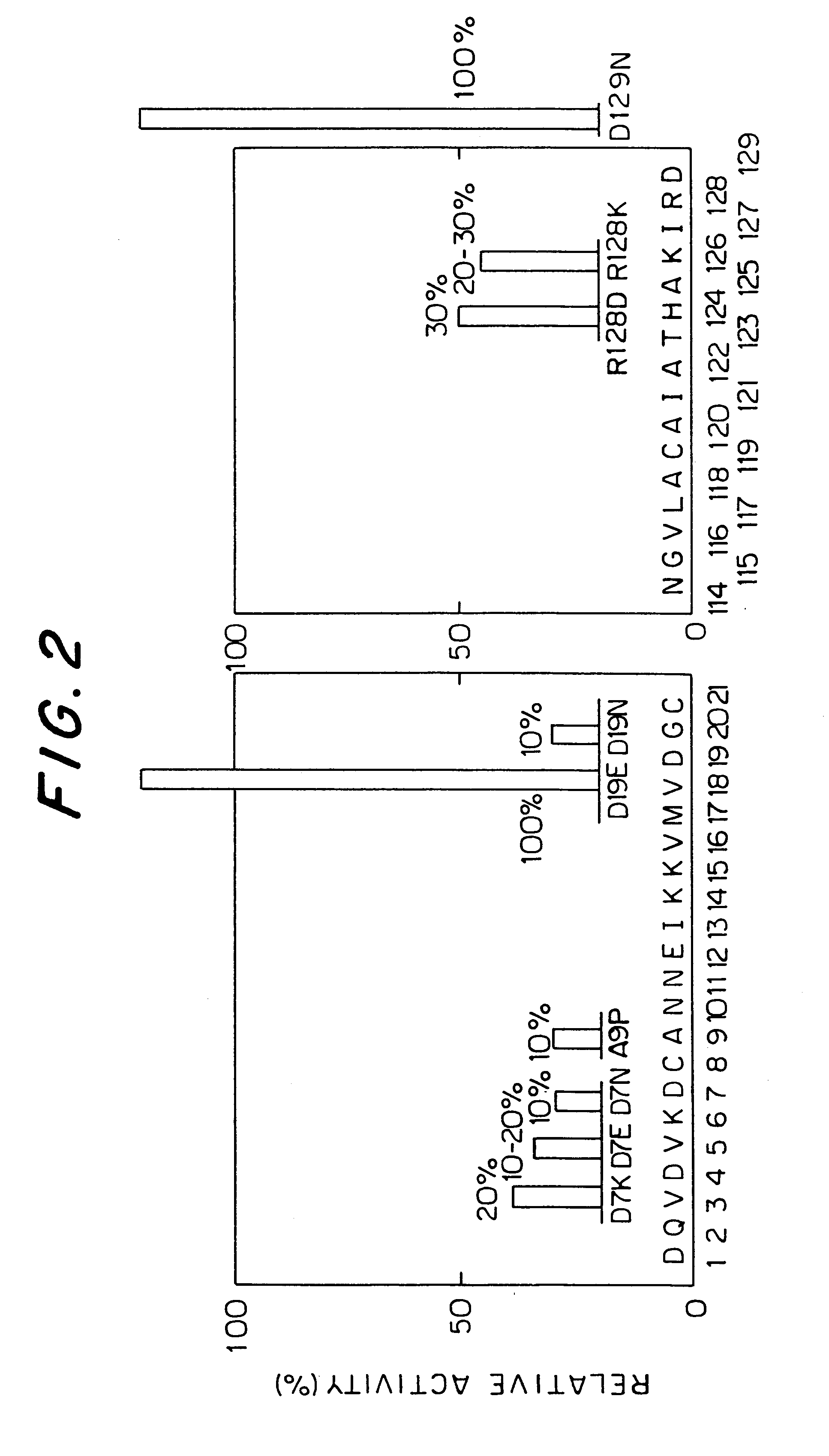 Engineered acarid allergen and process for producing the same