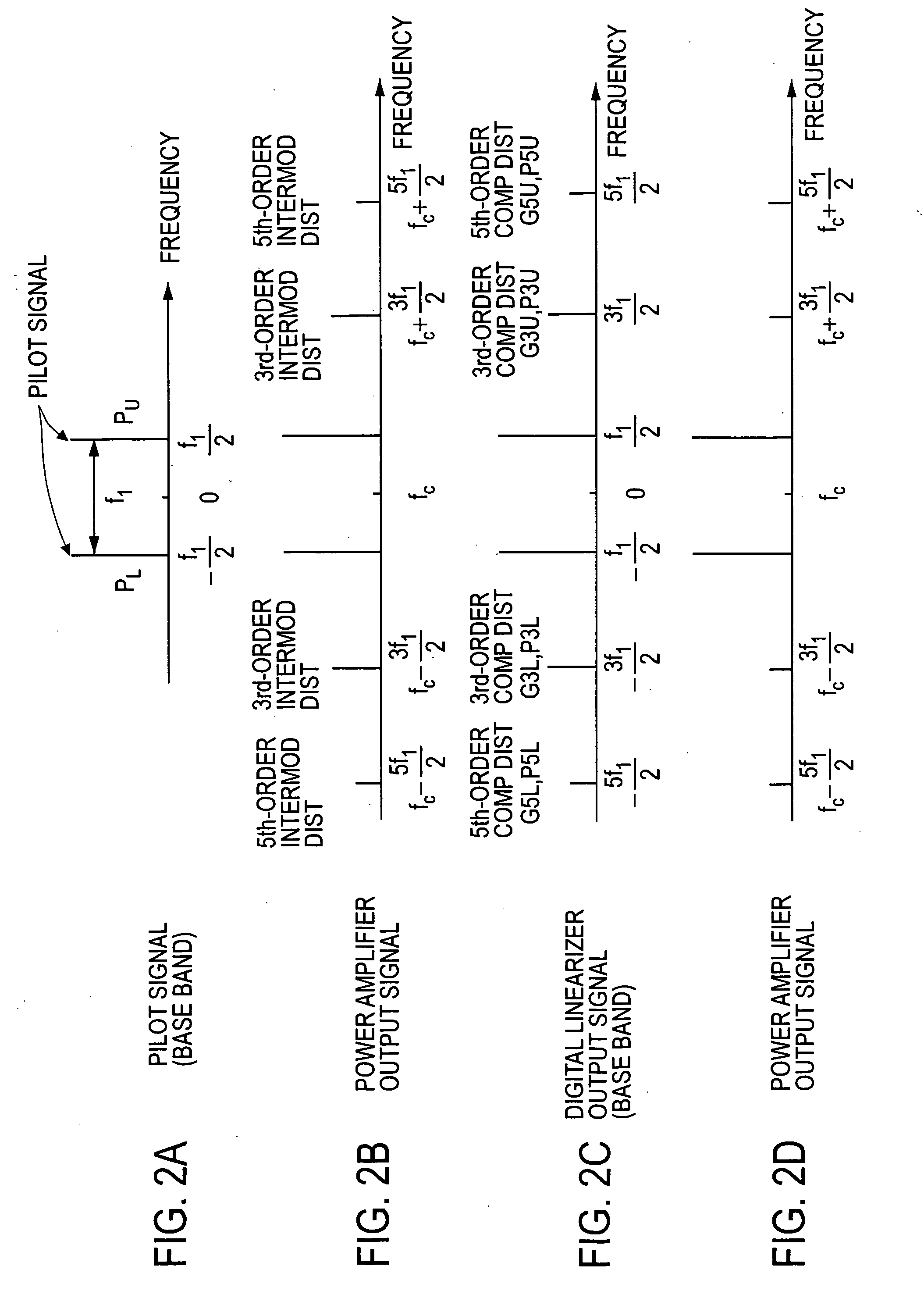 Method and apparatus for control of predistortion linearizer based on power series