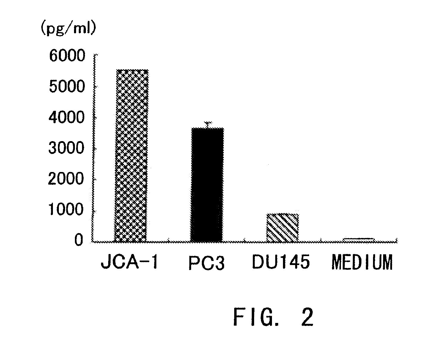 Therapeutic agent for prostate cancer