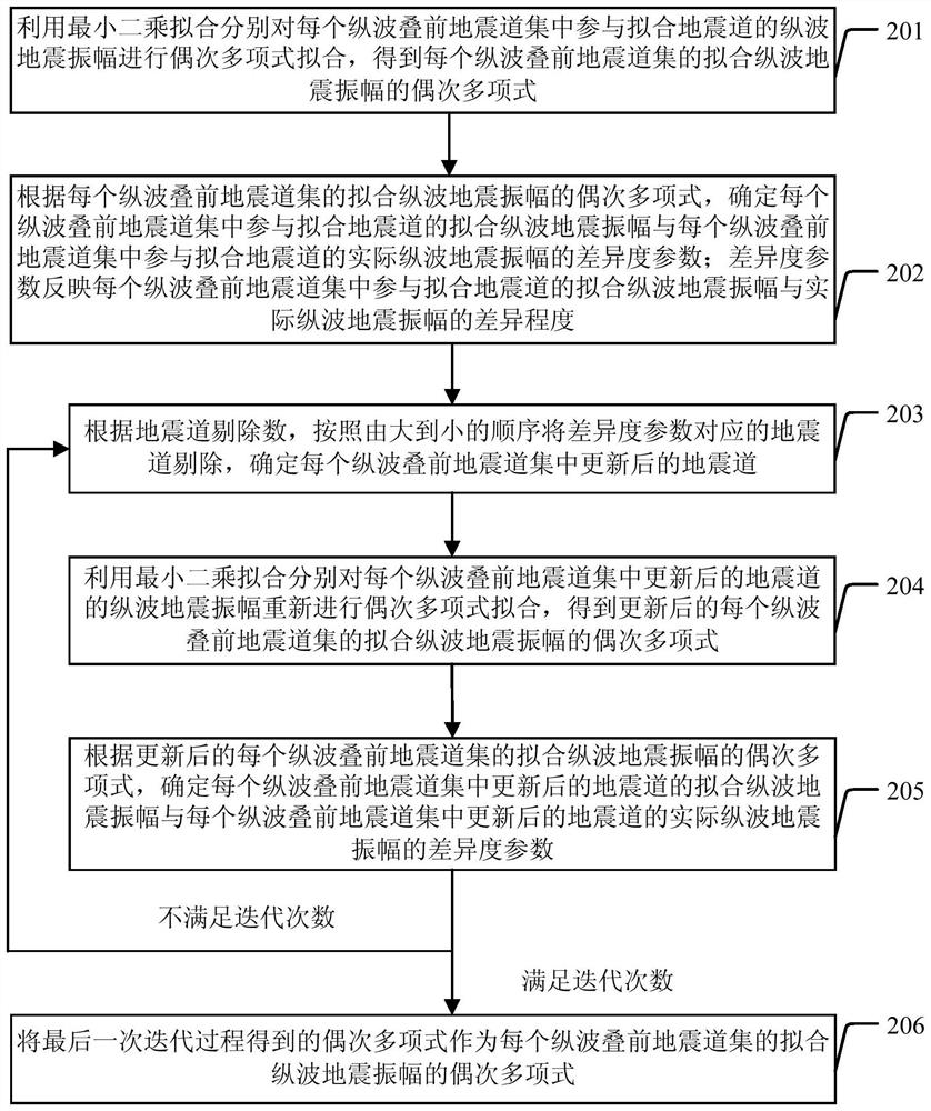 Method and device for enhancing longitudinal wave seismic data quality