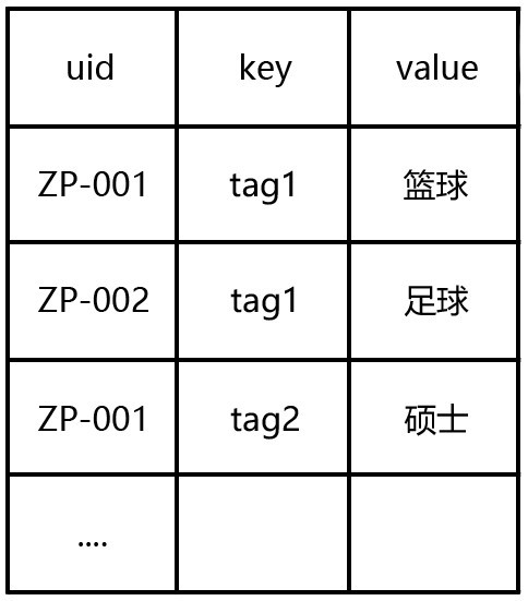 Multi-object label data extraction method and system