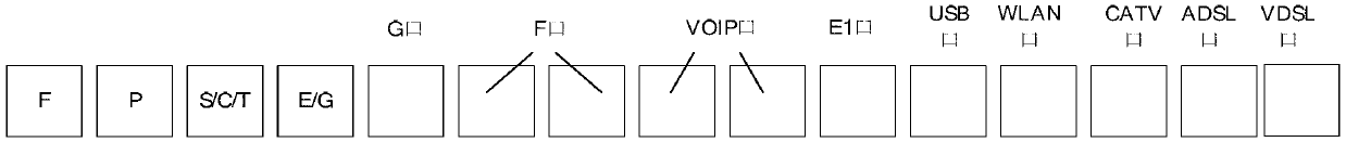 Method for identifying ONU types