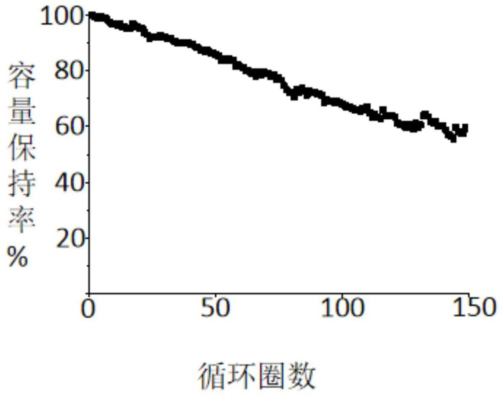 Solid electrolyte for in-situ protection of metal lithium negative electrode and preparation method of solid electrolyte