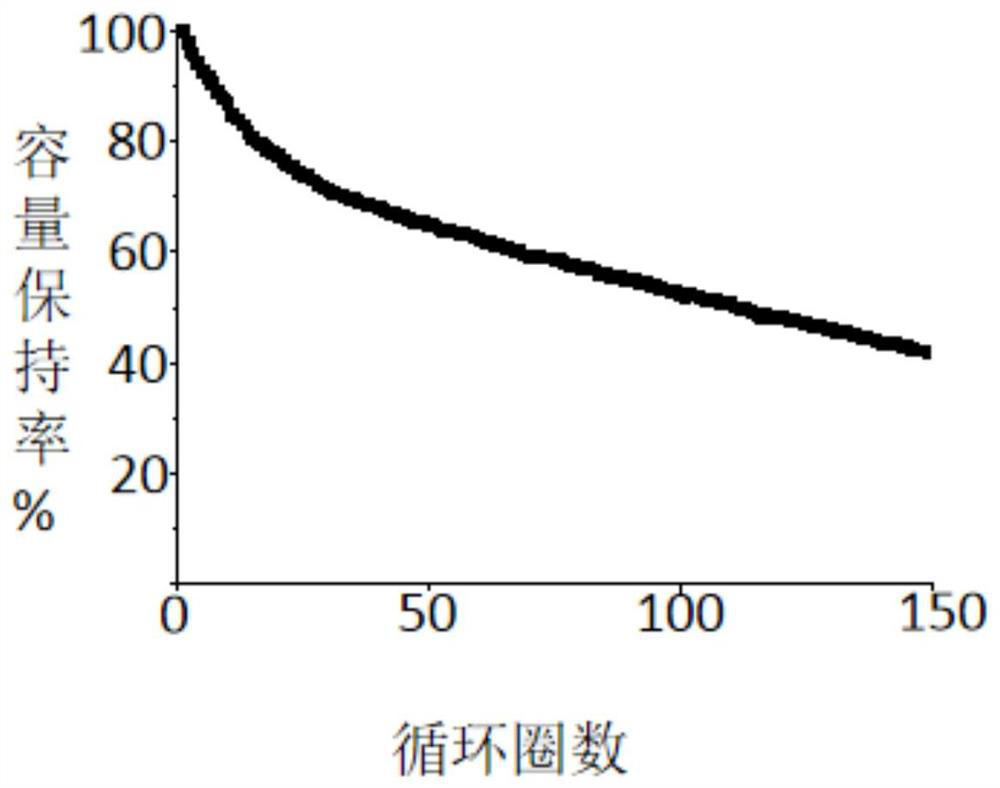 Solid electrolyte for in-situ protection of metal lithium negative electrode and preparation method of solid electrolyte