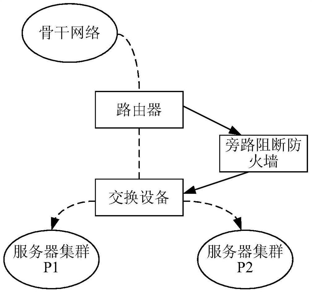 A bypass blocking method, device, system, and electronic device