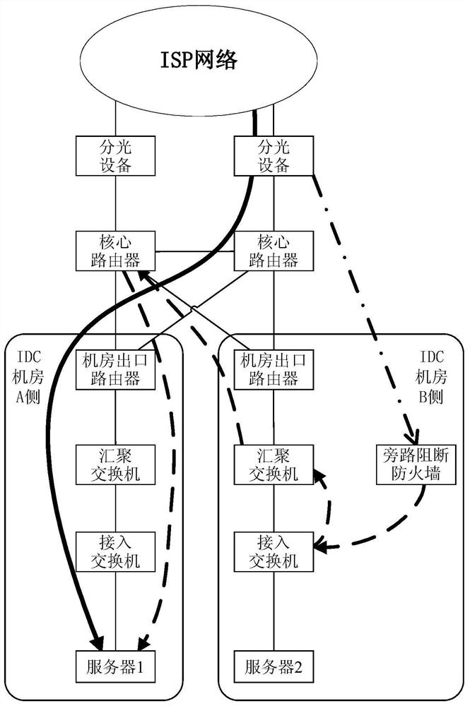 A bypass blocking method, device, system, and electronic device