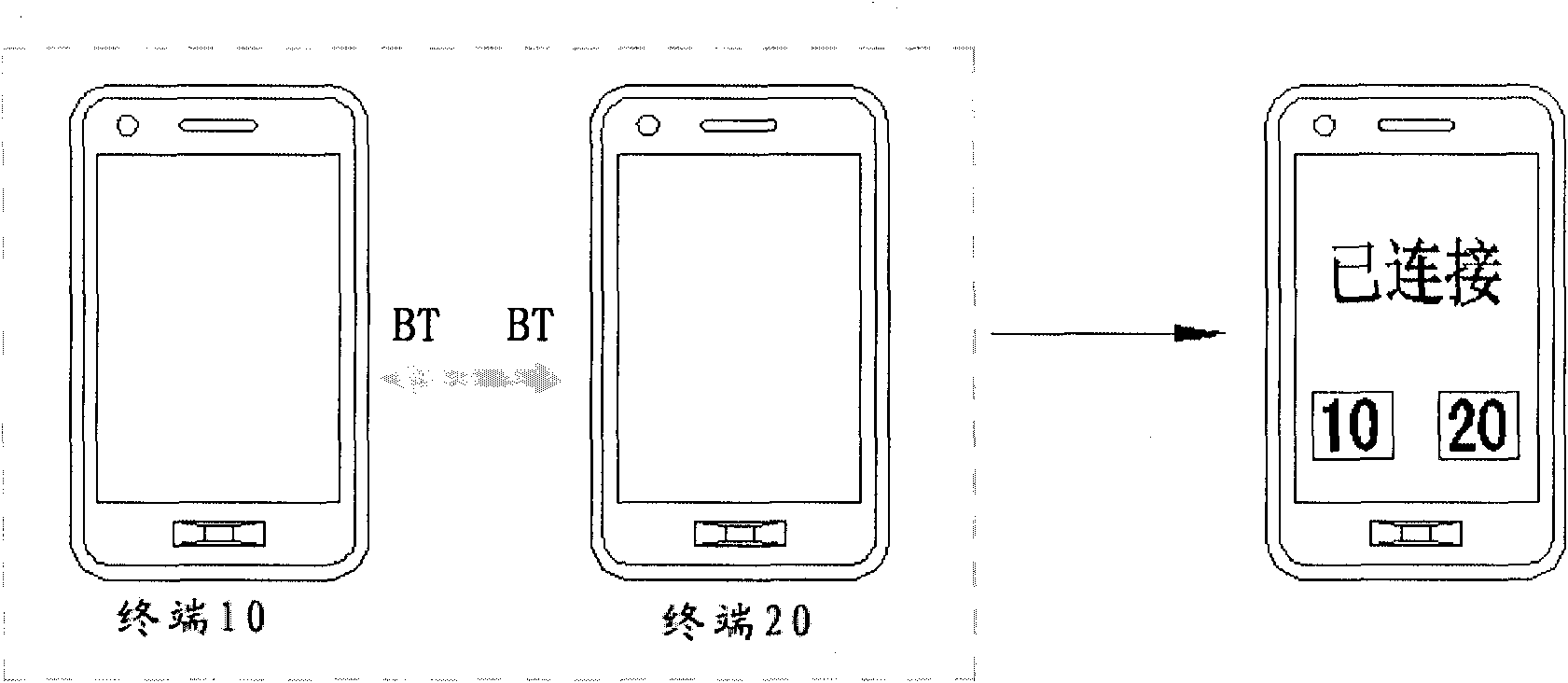 Method, device and terminal for information interaction between terminals