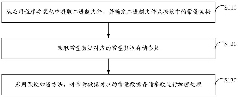 Method and device for program reinforcement based on application program installation package