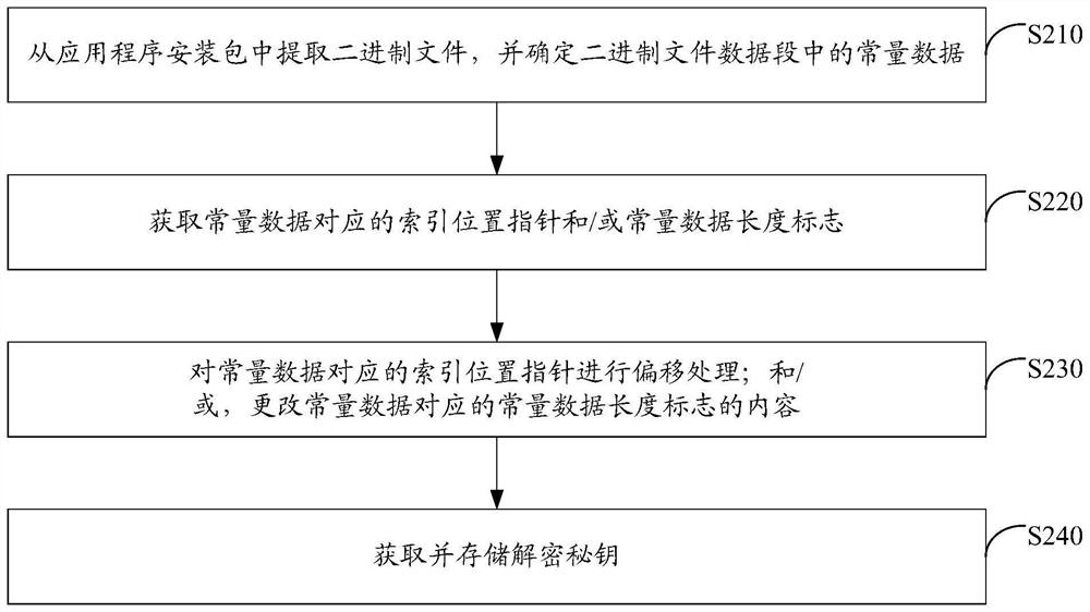 Method and device for program reinforcement based on application program installation package