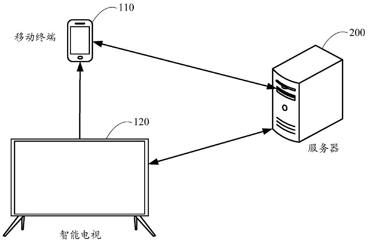 Method and system for displaying barrage information, mobile terminal, smart TV