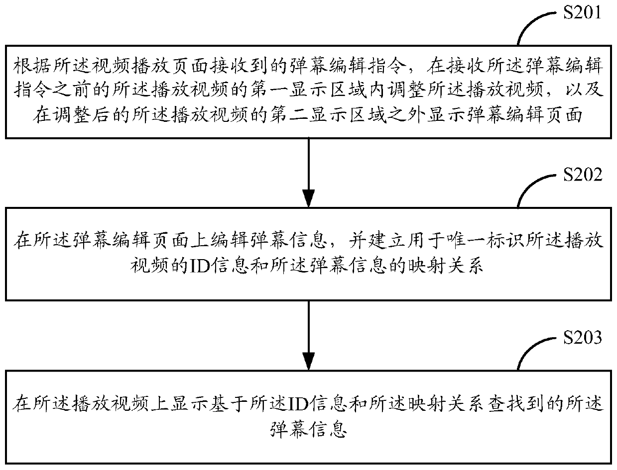 Method and system for displaying barrage information, mobile terminal, smart TV