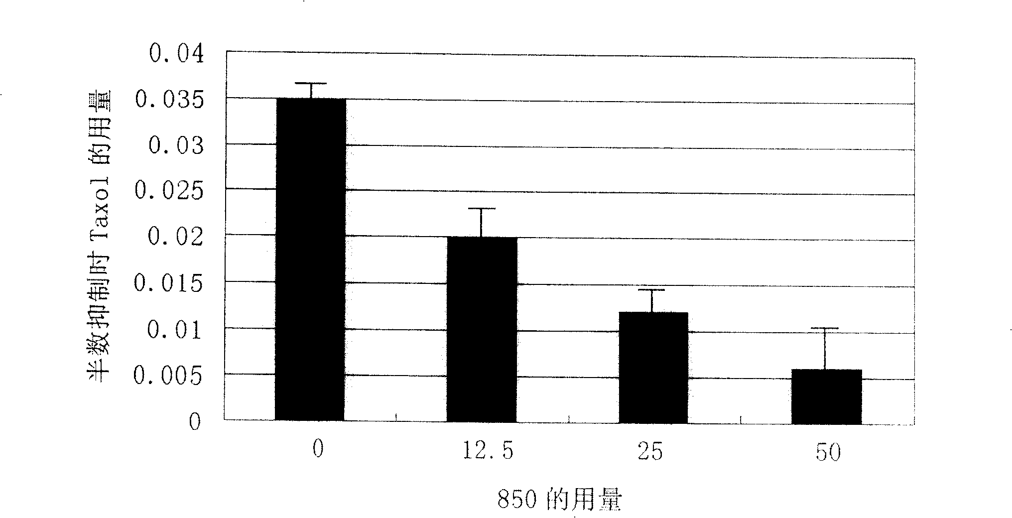 Application of kuianchun family compound in anti-tumor drug preparing process