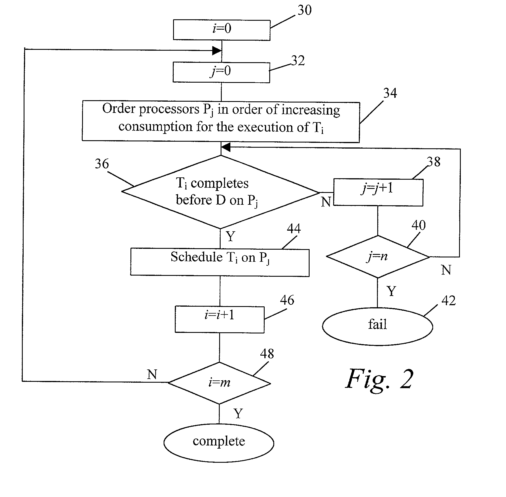 Energy-aware scheduling of application execution