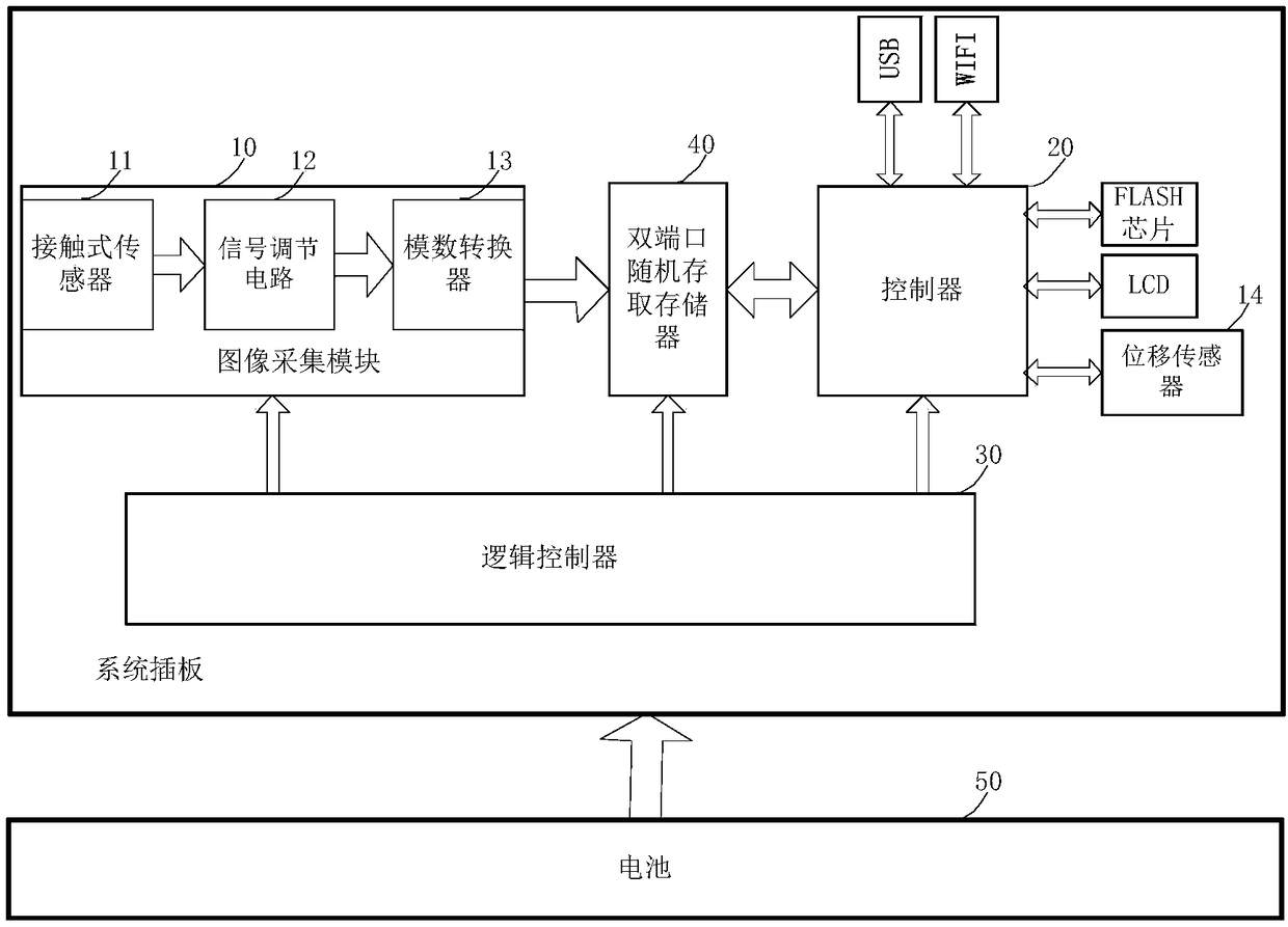 Vehicle frame number image acquisition management device and using method