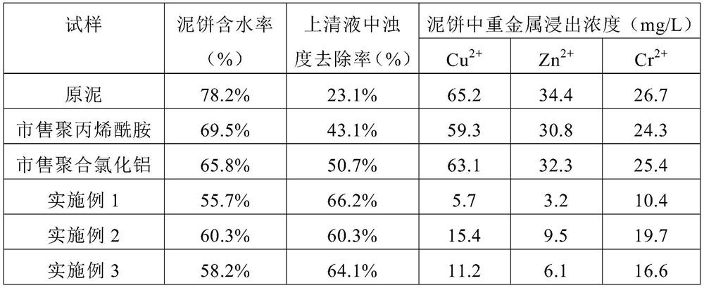 Guar gum-inorganic salt hybrid green flocculant applied to enhanced dehydration of sediment and fixation of heavy metals and preparation method thereof