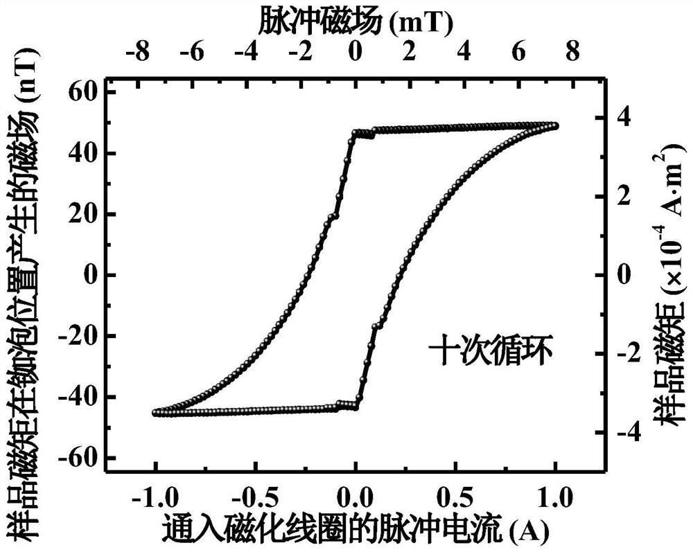 Device and method for measuring magnetic characteristic curve of soft magnetic material