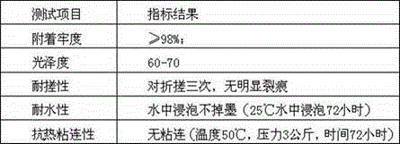 Preparation method of polyurethane resin for flexible packaging gravure table printing ink