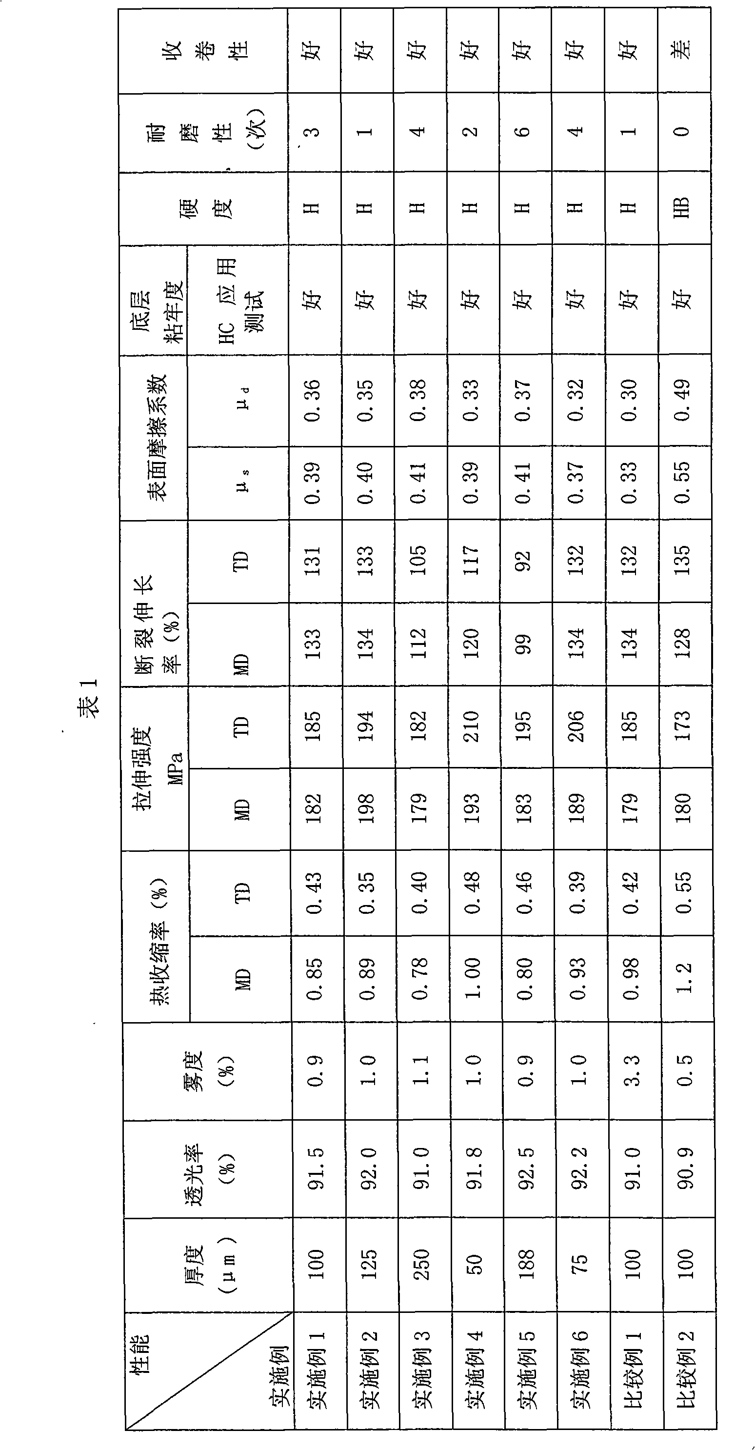 Optical polyester film with multilayer structure and preparation method thereof