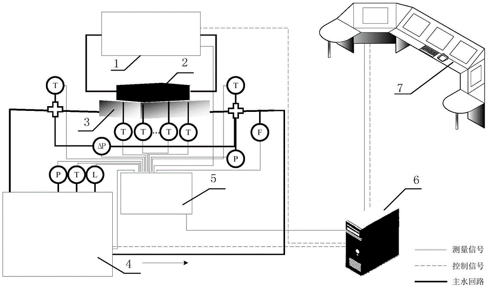A heat dissipation performance test system and test method of a water-cooled radiator